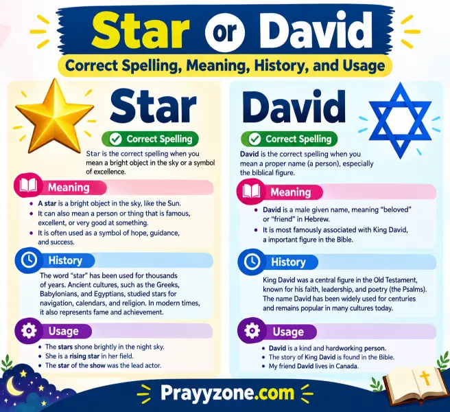 Star or David