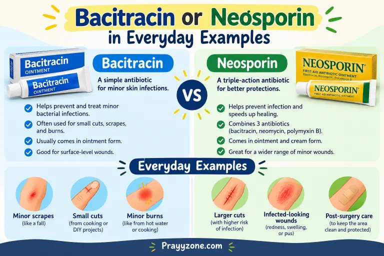 Bacitracin or Neosporin in Everyday Examples
