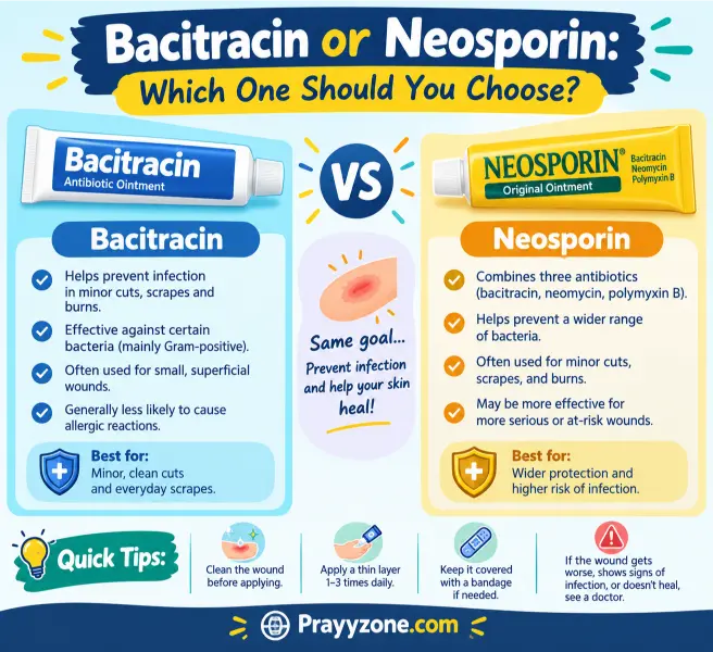 bacitracin or Neosporin