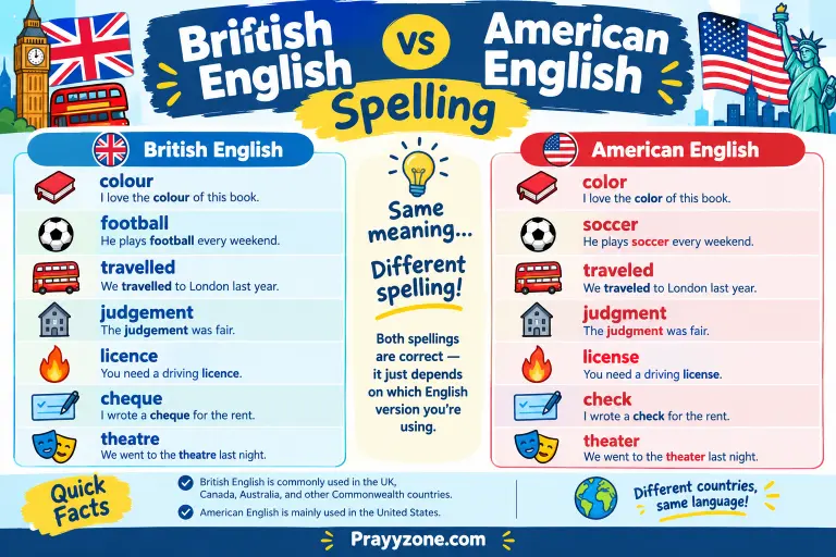 British English vs American English Spelling