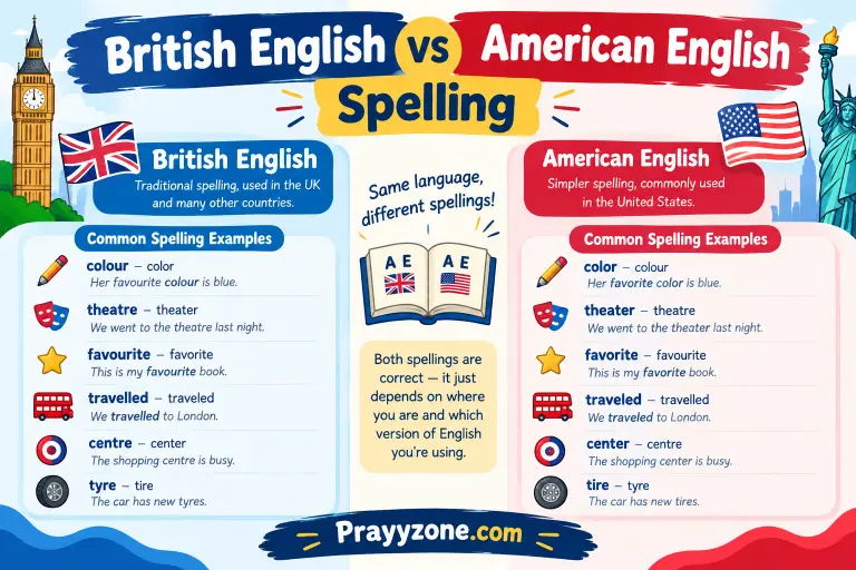 British English vs American English Spelling