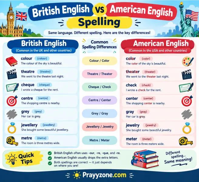 British English vs American English Spelling