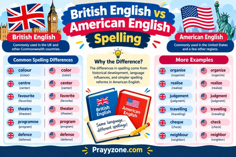 British English vs American English Spelling
