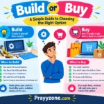 Build or Buy