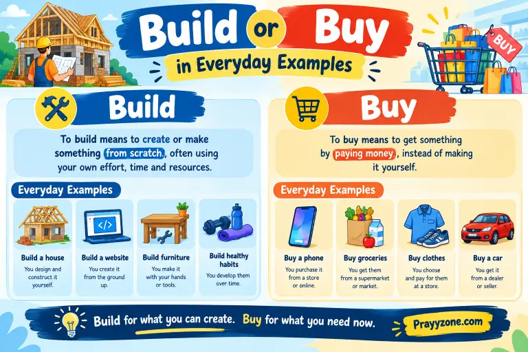 Build or Buy in Everyday Examples