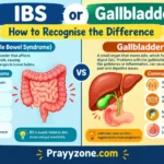 IBS or gallbladde