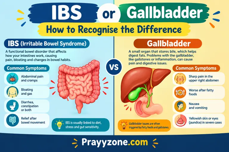 IBS or gallbladde