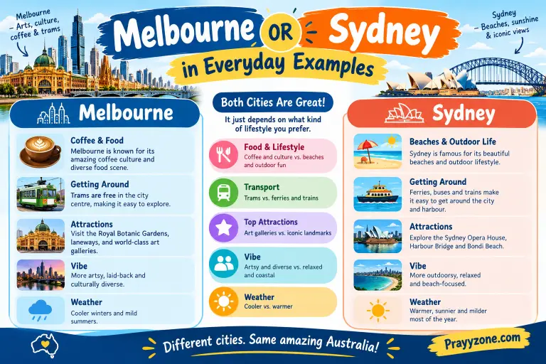 Melbourne or Sydney in Everyday Examples