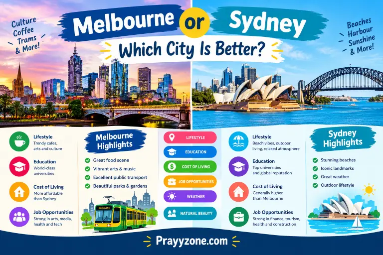 Melbourne or Sydney