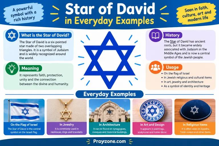 Star of David in Everyday Examples
