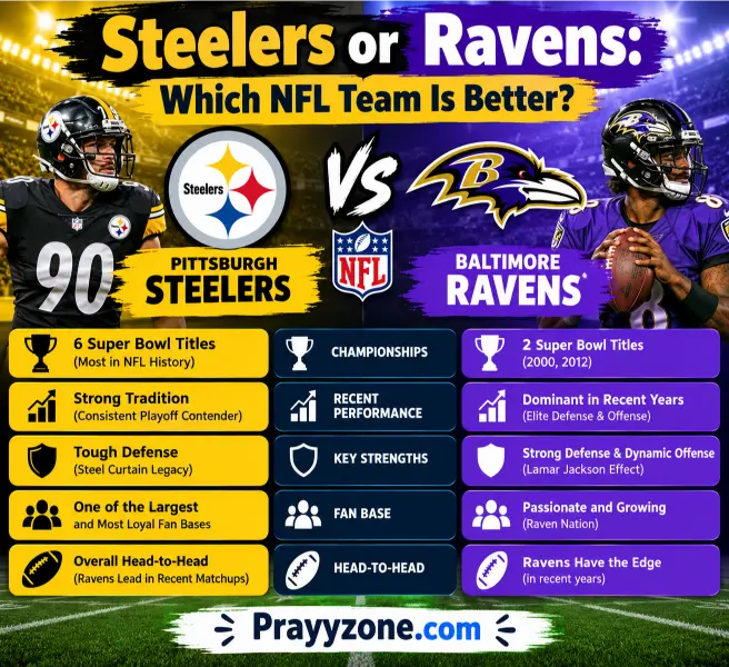 Steelers or Ravens