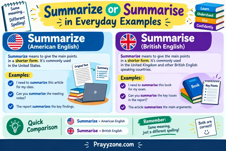 Summarize or Summarise in Everyday Examples
