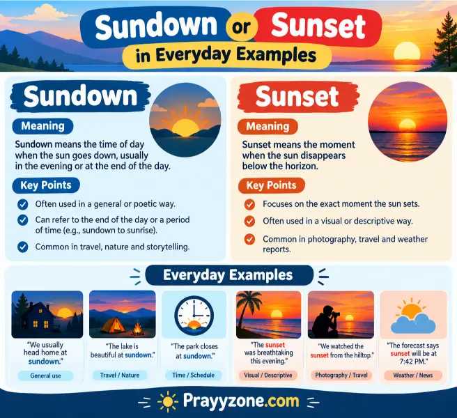 Sundown or Sunset in Everyday Examples
